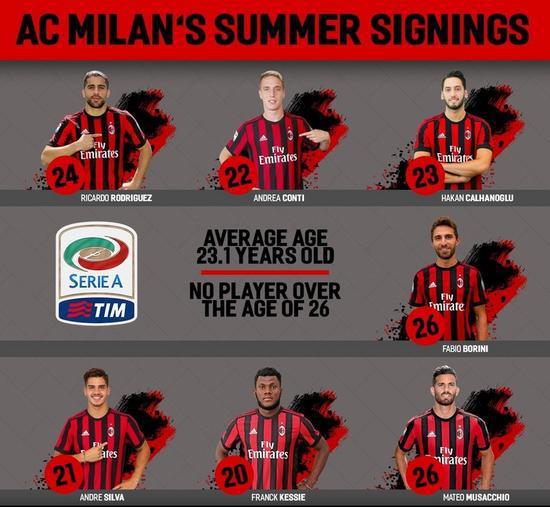 里程碑夜！AC米兰伤情更新，中超今晨刷纪录，信心回归，纪律约束更严格(穆里尼奥誓言带领本菲卡冲击欧冠)